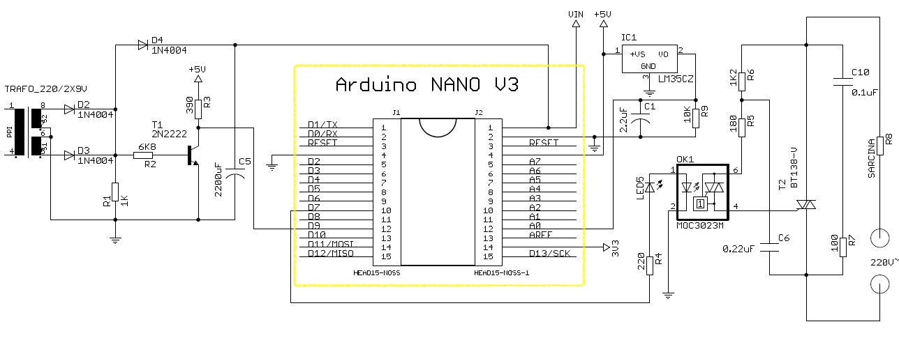 schema